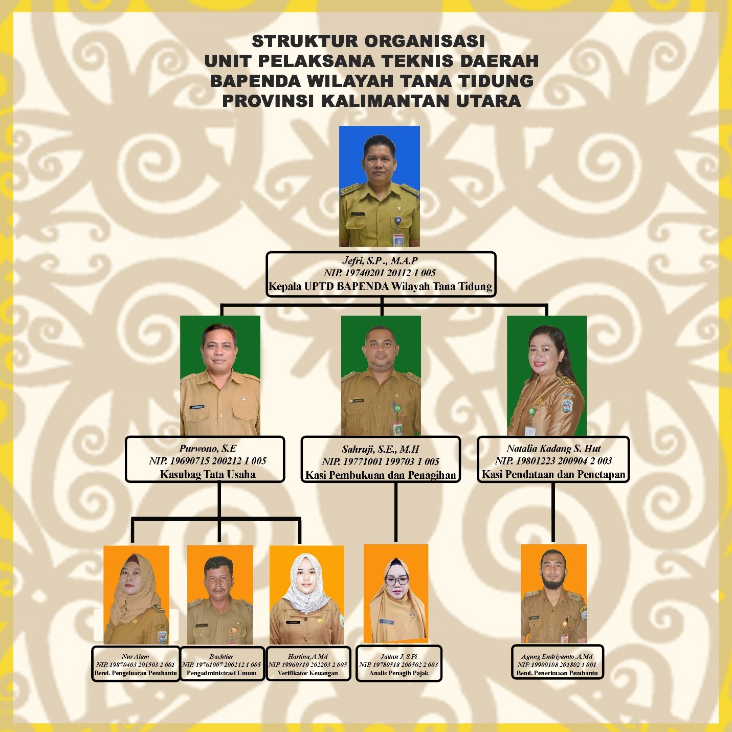 Struktur Organisasi UPTD KPH Tana Tidung
